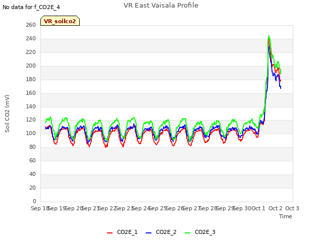 plot of VR East Vaisala Profile