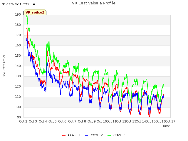 plot of VR East Vaisala Profile