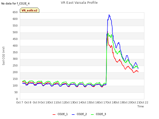 plot of VR East Vaisala Profile