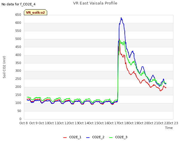 plot of VR East Vaisala Profile