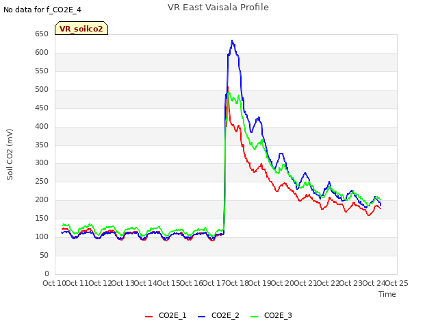 plot of VR East Vaisala Profile