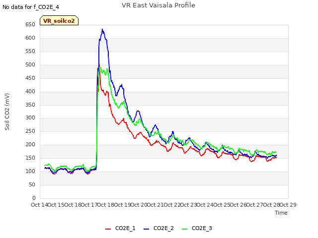 plot of VR East Vaisala Profile