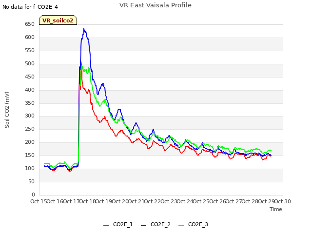 plot of VR East Vaisala Profile