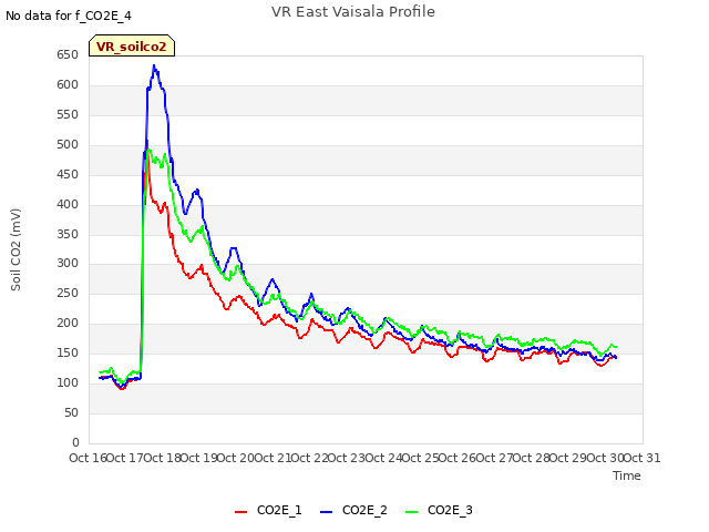 plot of VR East Vaisala Profile