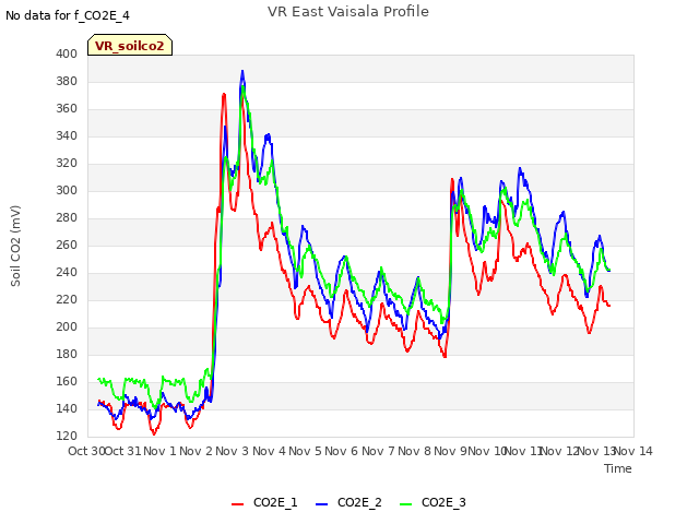 plot of VR East Vaisala Profile