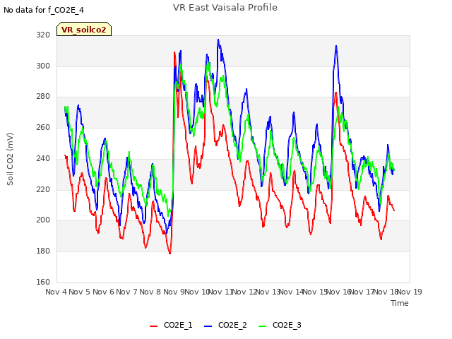 plot of VR East Vaisala Profile