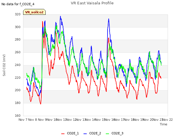 plot of VR East Vaisala Profile