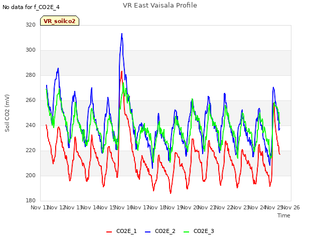 plot of VR East Vaisala Profile