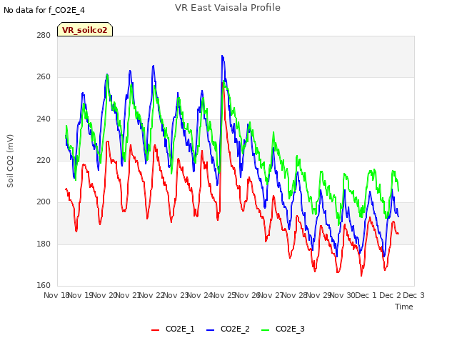 plot of VR East Vaisala Profile