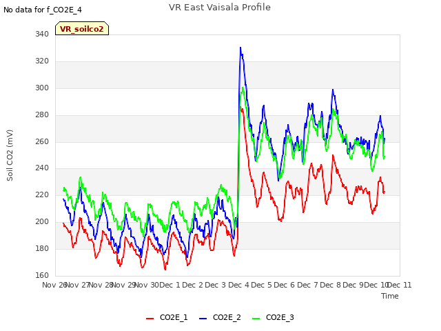 plot of VR East Vaisala Profile