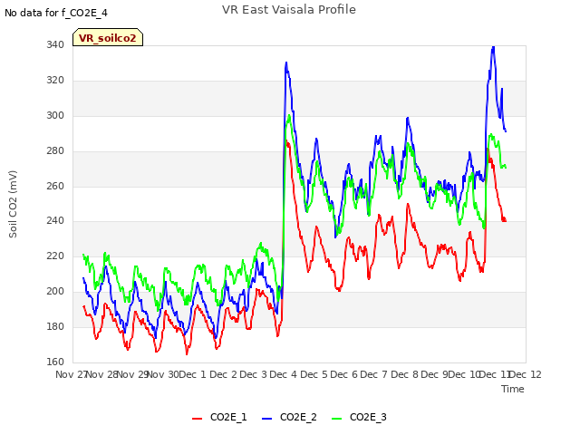 plot of VR East Vaisala Profile