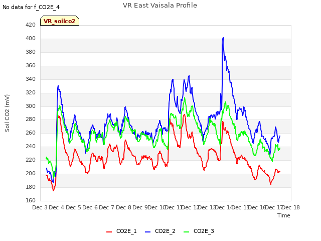 plot of VR East Vaisala Profile