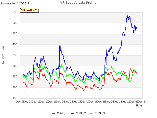 plot of VR East Vaisala Profile