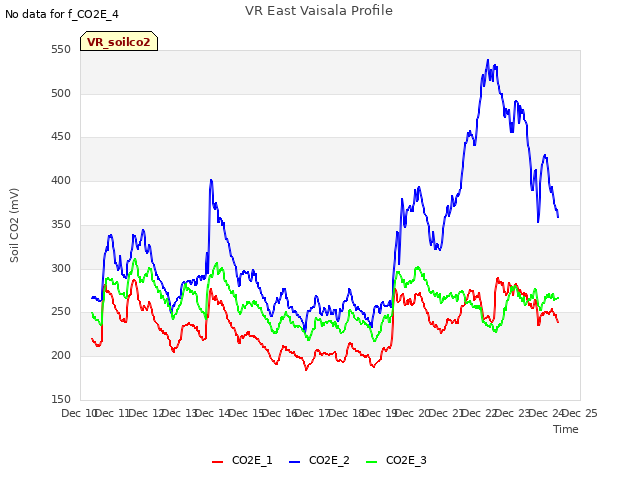 plot of VR East Vaisala Profile