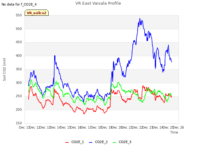 plot of VR East Vaisala Profile