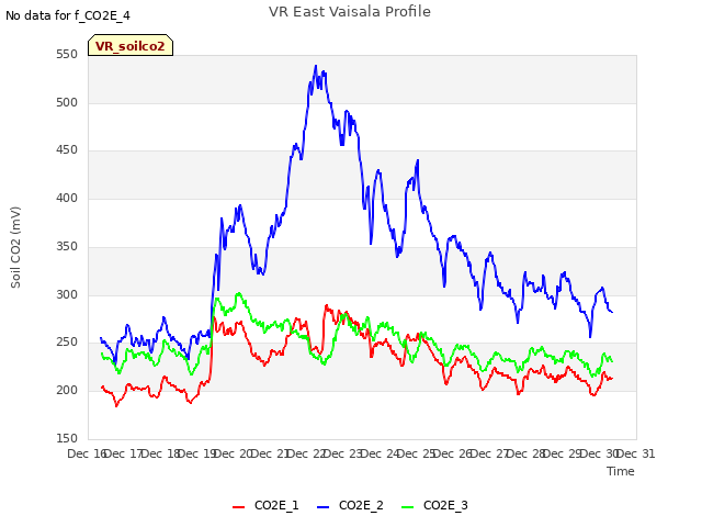 plot of VR East Vaisala Profile