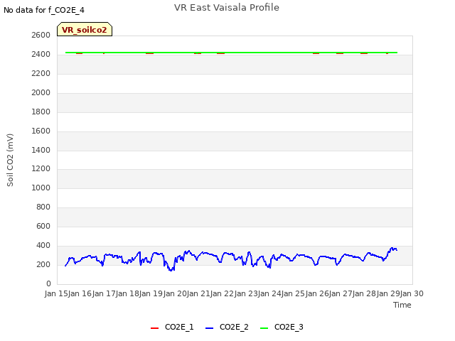 plot of VR East Vaisala Profile