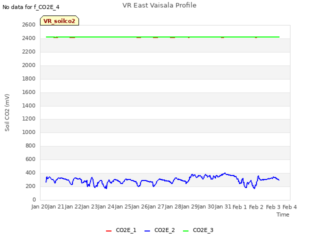 plot of VR East Vaisala Profile