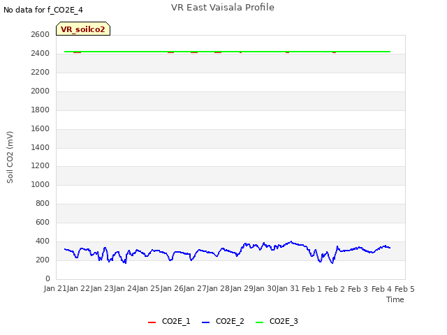 plot of VR East Vaisala Profile