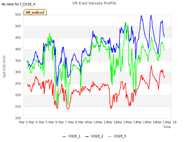 plot of VR East Vaisala Profile