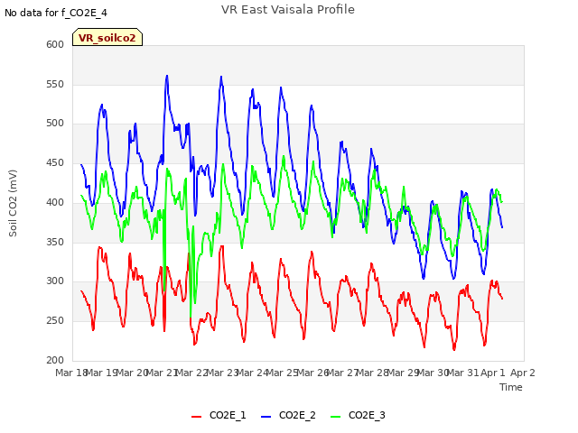 plot of VR East Vaisala Profile