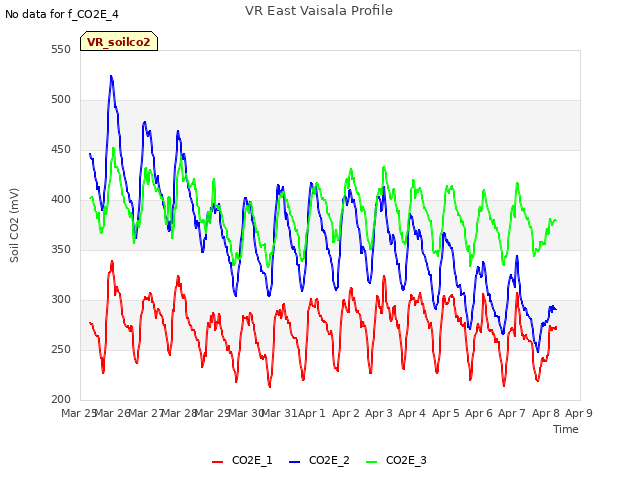 plot of VR East Vaisala Profile