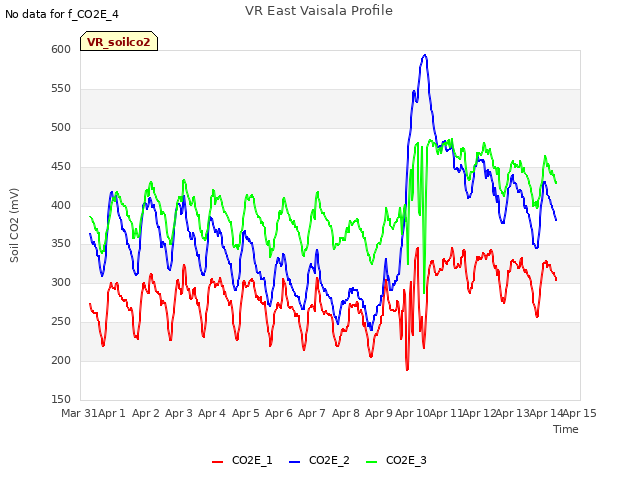 plot of VR East Vaisala Profile