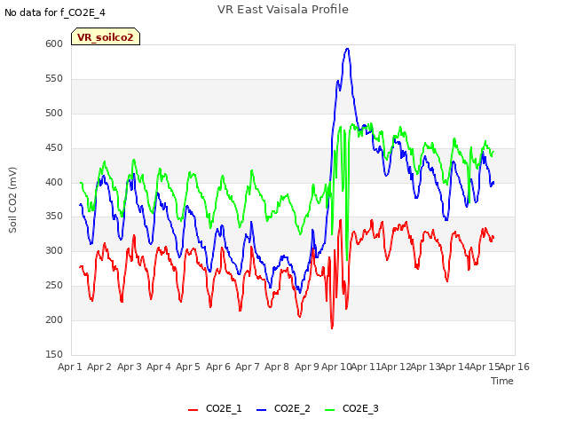 plot of VR East Vaisala Profile
