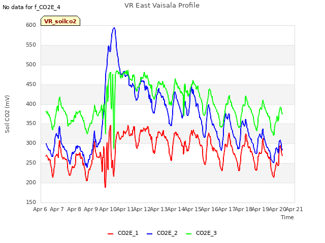 plot of VR East Vaisala Profile