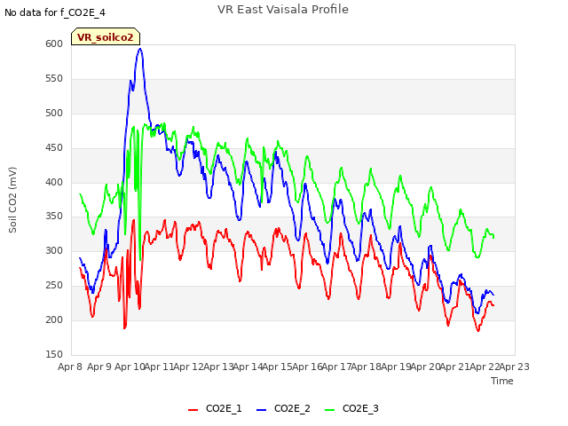 plot of VR East Vaisala Profile