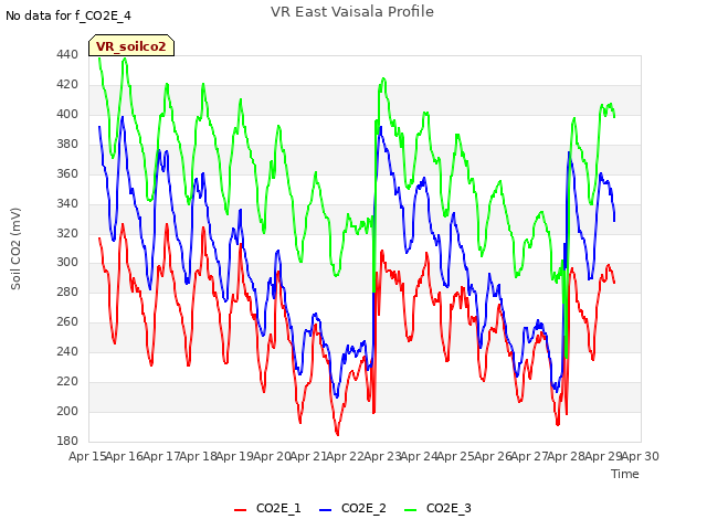 plot of VR East Vaisala Profile