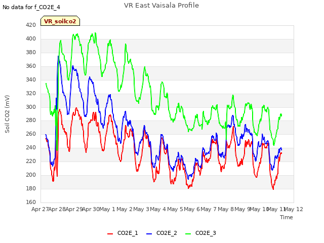 plot of VR East Vaisala Profile