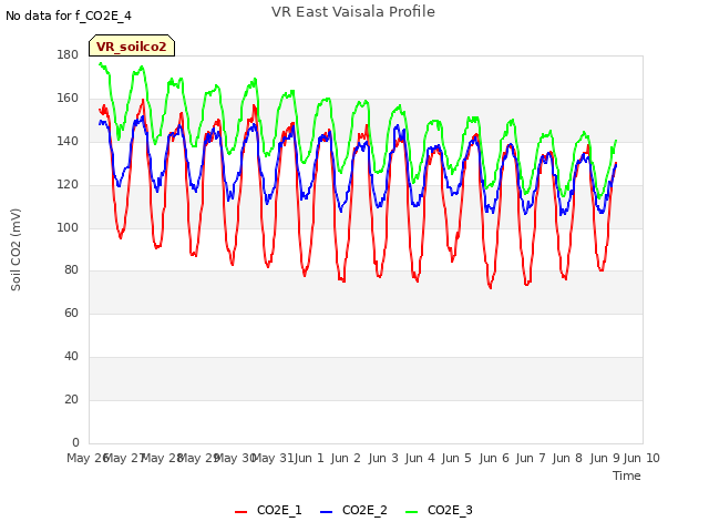 plot of VR East Vaisala Profile