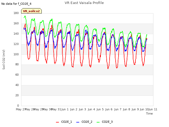 plot of VR East Vaisala Profile