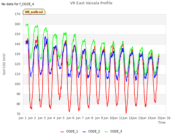 plot of VR East Vaisala Profile