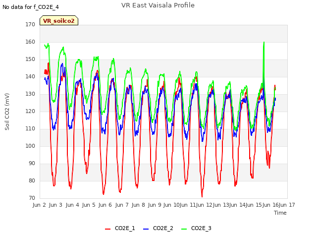 plot of VR East Vaisala Profile