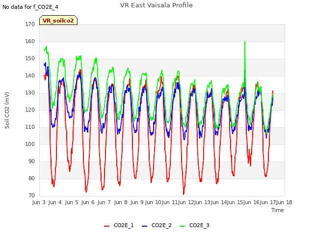 plot of VR East Vaisala Profile