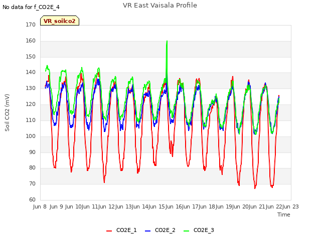 plot of VR East Vaisala Profile