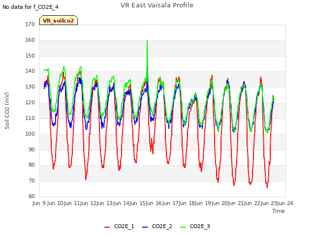 plot of VR East Vaisala Profile