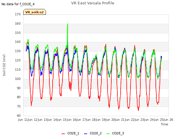 plot of VR East Vaisala Profile