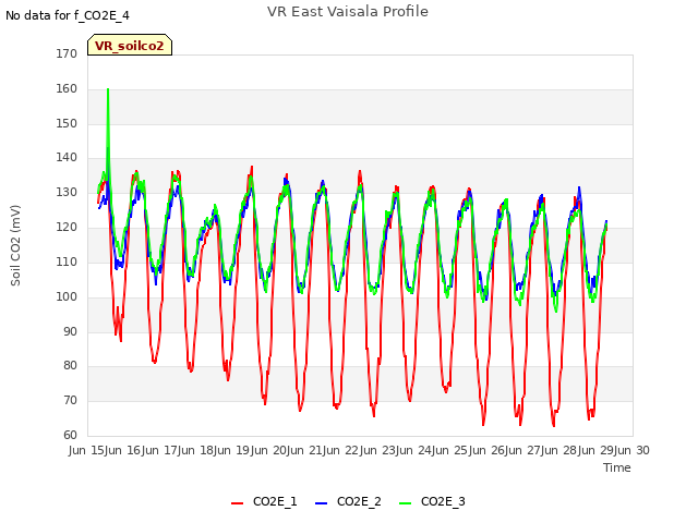 plot of VR East Vaisala Profile