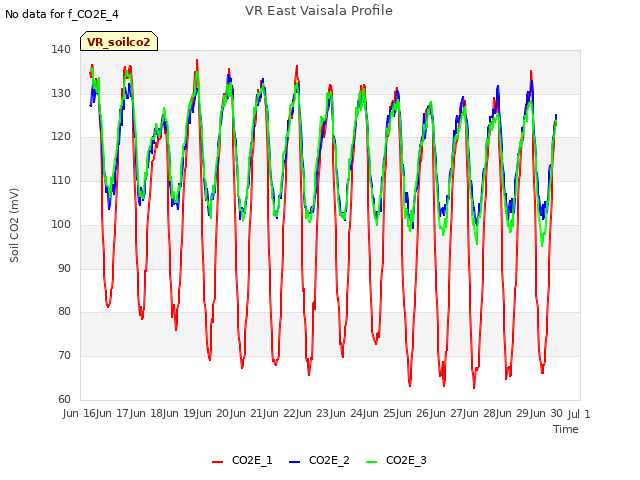 plot of VR East Vaisala Profile