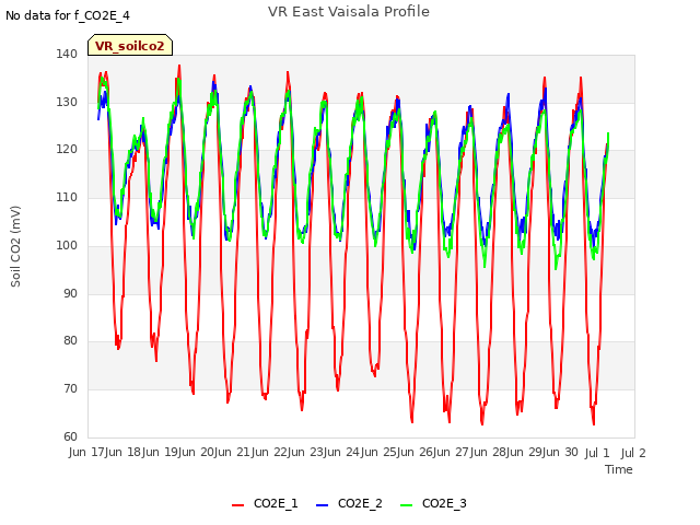 plot of VR East Vaisala Profile