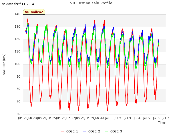 plot of VR East Vaisala Profile
