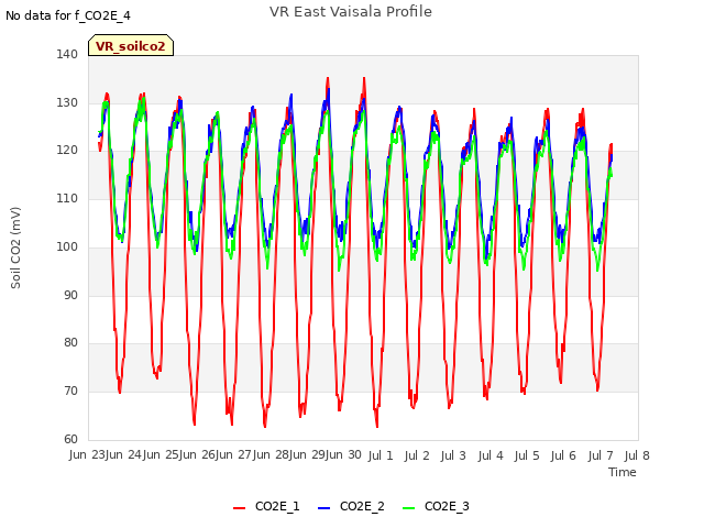 plot of VR East Vaisala Profile