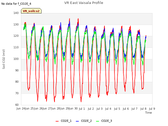 plot of VR East Vaisala Profile