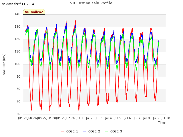 plot of VR East Vaisala Profile