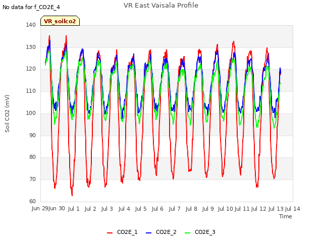 plot of VR East Vaisala Profile