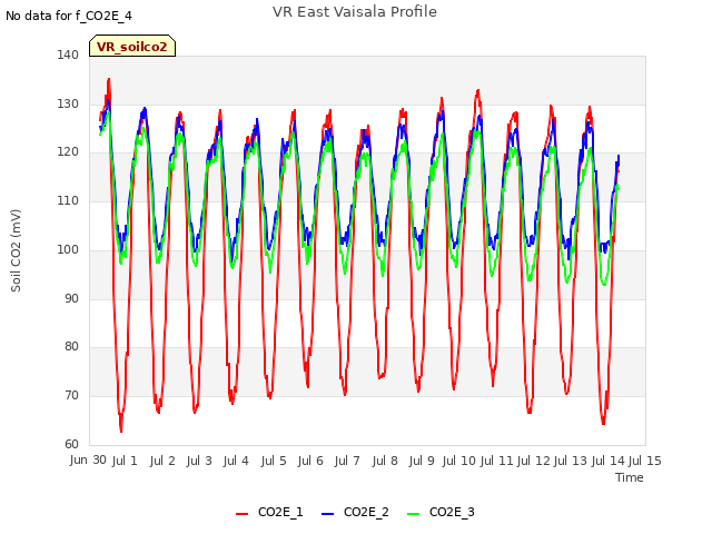 plot of VR East Vaisala Profile