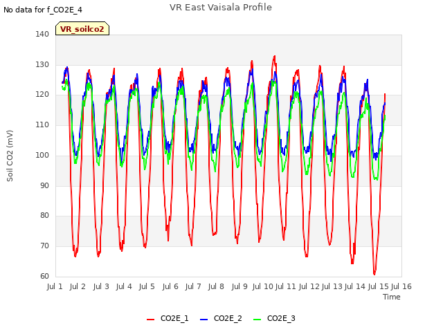 plot of VR East Vaisala Profile